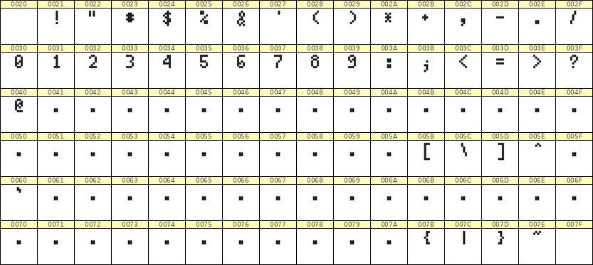 4×7数字点阵字体 ddN47AB1782