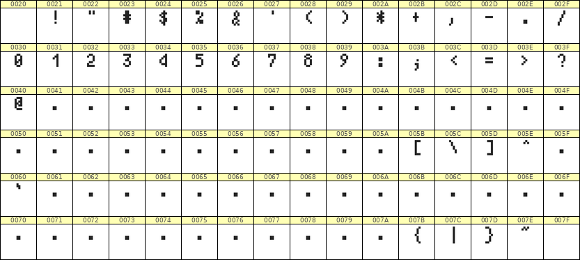 4×7数字点阵字体 ddN47AB1802