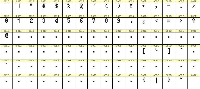 4×7数字点阵字体 ddN47AB1804