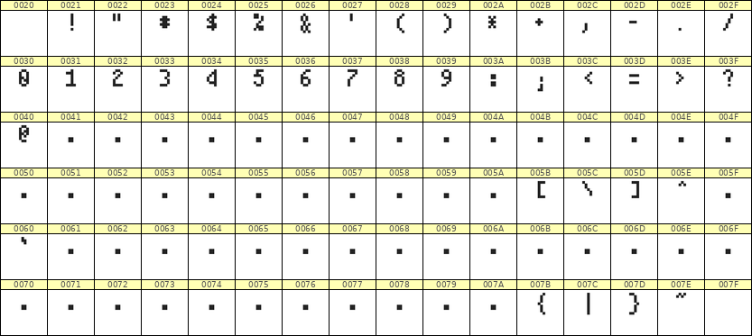 4×7数字点阵字体 ddN47AB1808
