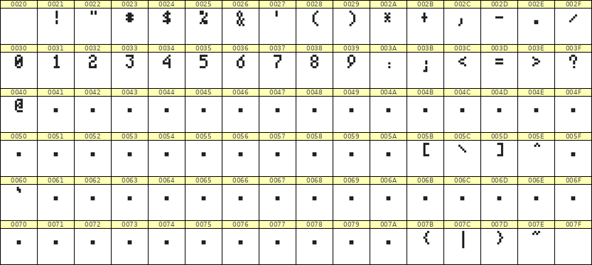 4×7数字点阵字体 ddN47AB1826