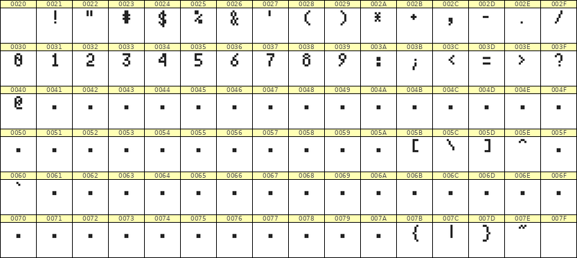 4×7数字点阵字体 ddN47AB1829