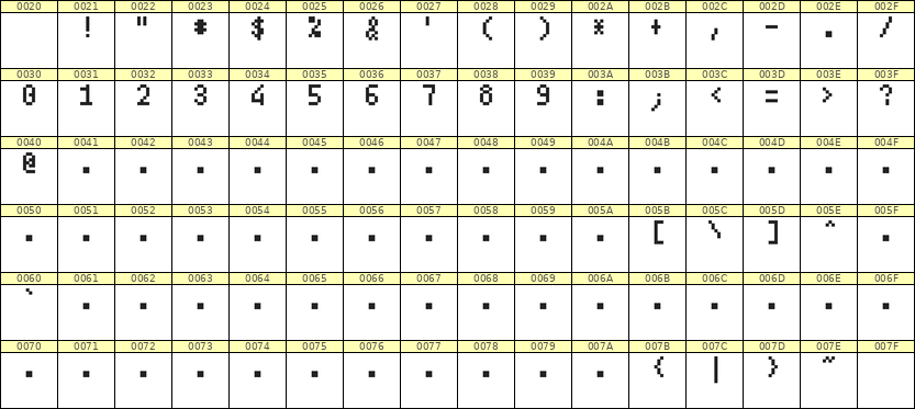 4×7数字点阵字体 ddN47AB1838