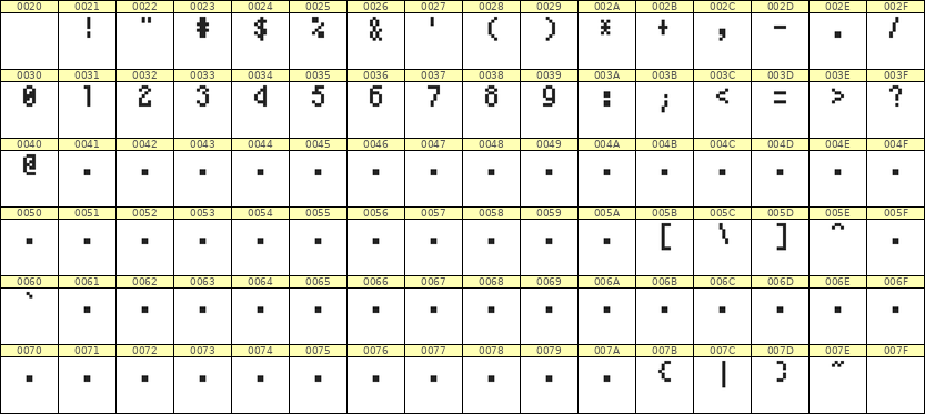 4×7数字点阵字体 ddN47AB1853