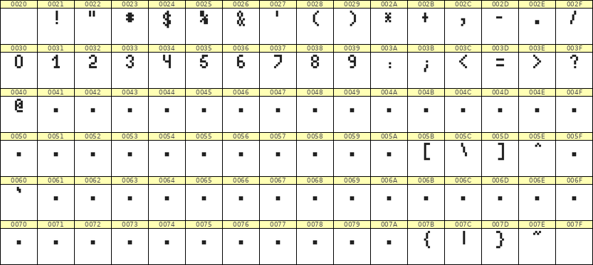 4×7数字点阵字体 ddN47AB1856