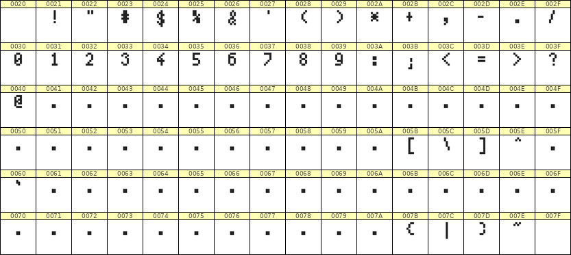 4×7数字点阵字体 ddN47AB1866