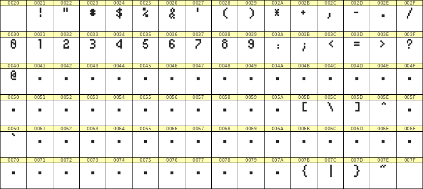 4×7数字点阵字体 ddN47AB1872