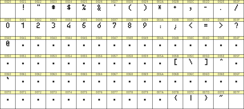 4×7数字点阵字体 ddN47AB1881