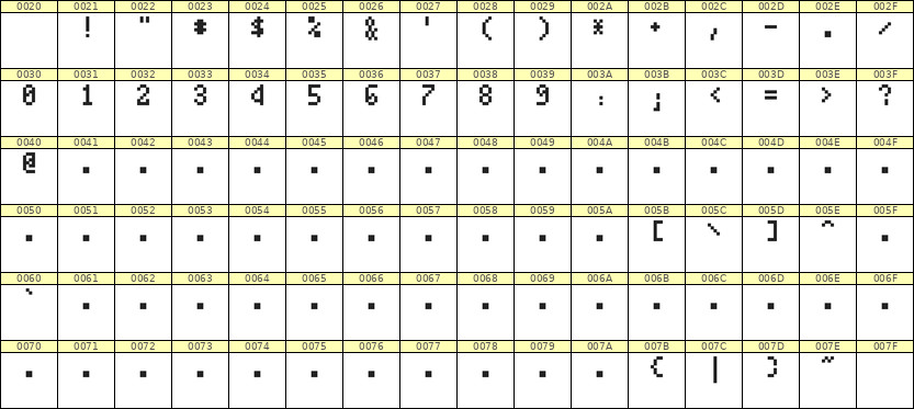 4×7数字点阵字体 ddN47AB1884