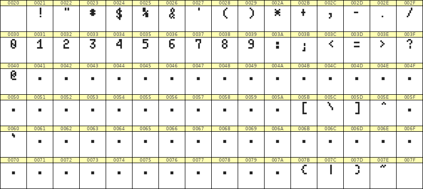 4×7数字点阵字体 ddN47AB1892