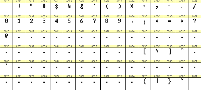 4×7数字点阵字体 ddN47AB1904