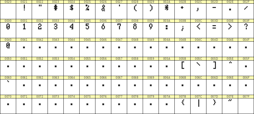 4×7数字点阵字体 ddN47AB1919