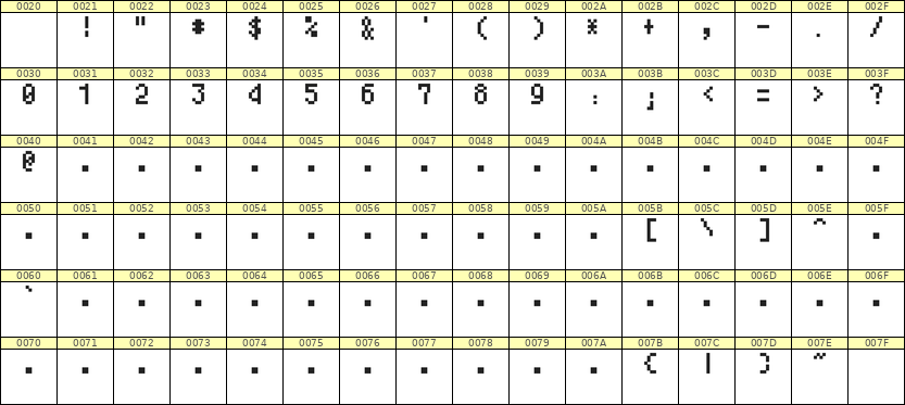 4×7数字点阵字体 ddN47AB1925