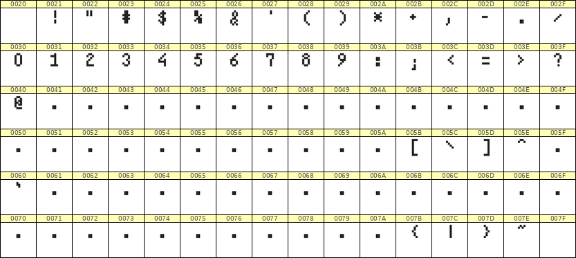 4×7数字点阵字体 ddN47AB1926