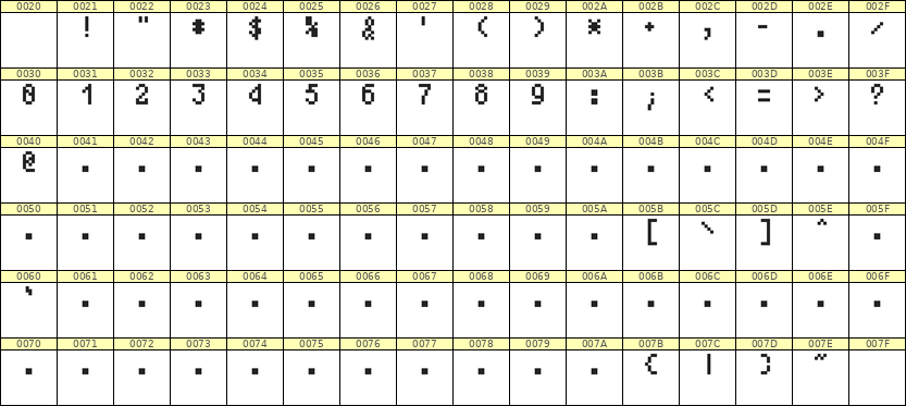 4×7数字点阵字体 ddN47AB1931