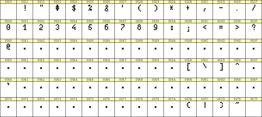 4×7数字点阵字体 ddN47AB1938