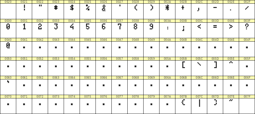 4×7数字点阵字体 ddN47AB1943
