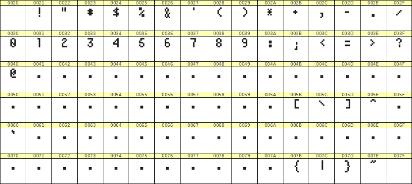 4×7数字点阵字体 ddN47AB1945
