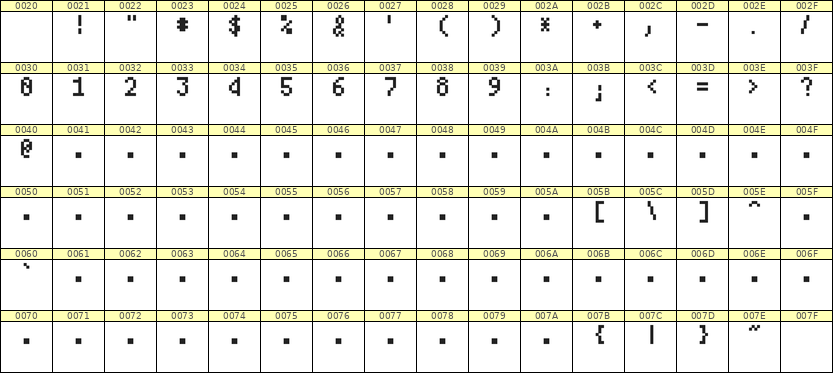4×7数字点阵字体 ddN47AB1950