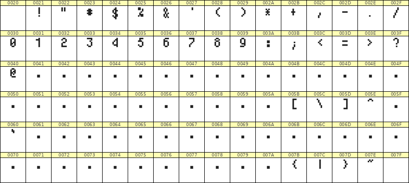 4×7数字点阵字体 ddN47AB1956