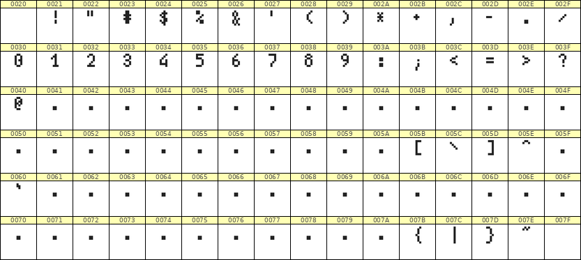 4×7数字点阵字体 ddN47AB1957