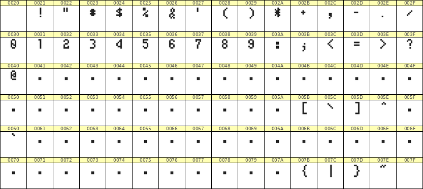 4×7数字点阵字体 ddN47AB1958
