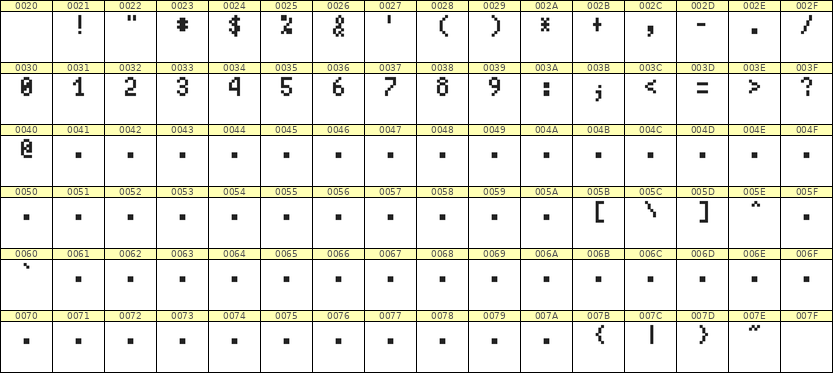 4×7数字点阵字体 ddN47AB1970
