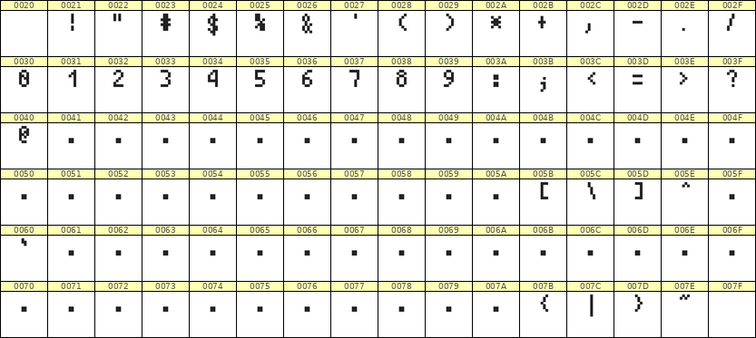 4×7数字点阵字体 ddN47AB1974