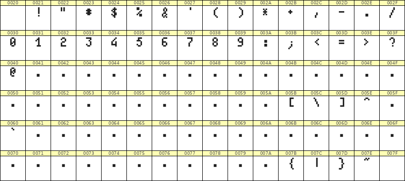 4×7数字点阵字体 ddN47AB1979