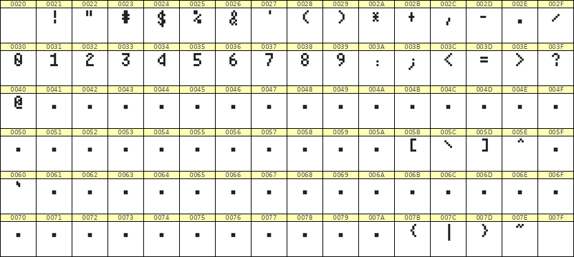 4×7数字点阵字体 ddN47AB1985