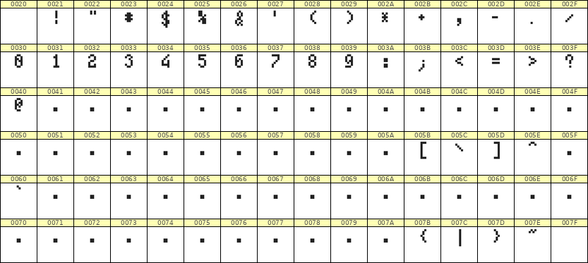 4×7数字点阵字体 ddN47AB1989