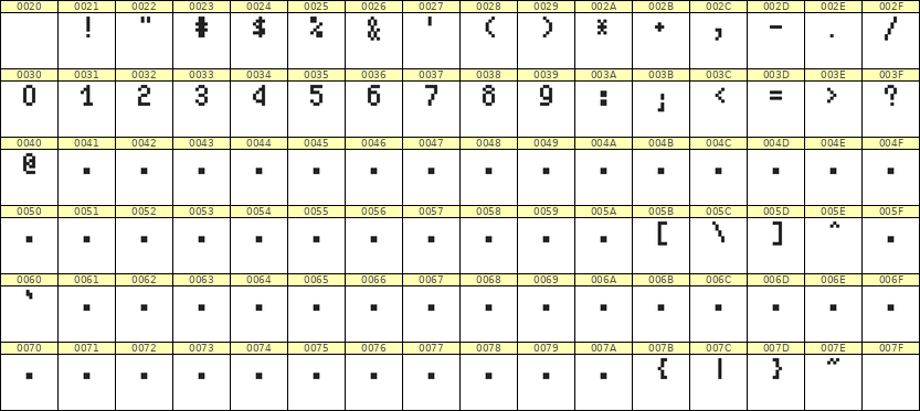 4×7数字点阵字体 ddN47AB1992