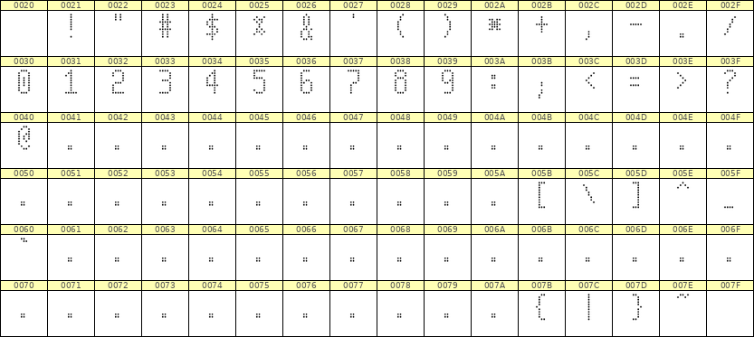 5×10数字点阵字体 ddN510AA0002