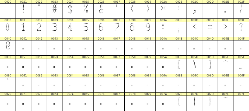 5×10数字点阵字体 ddN510AA0006