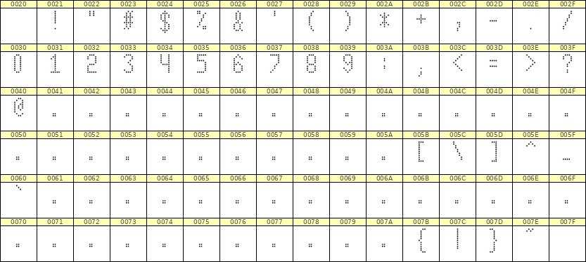 5×10数字点阵字体 ddN510AA0074