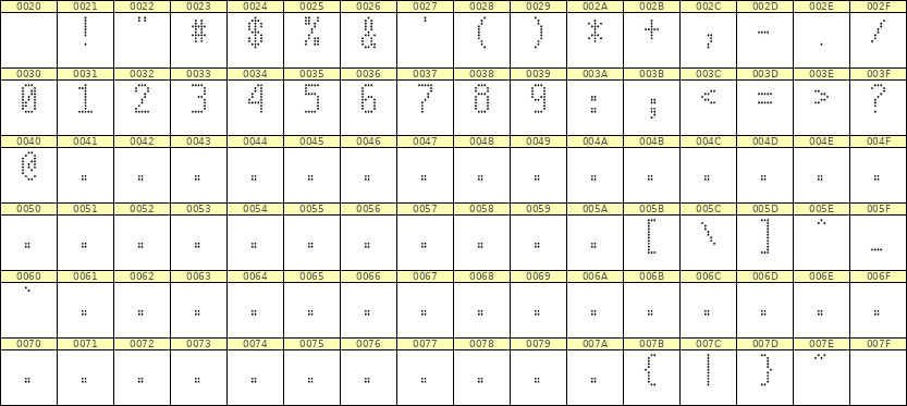 5×10数字点阵字体 ddN510AA0123