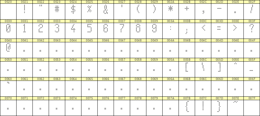 5×10数字点阵字体 ddN510AA0145