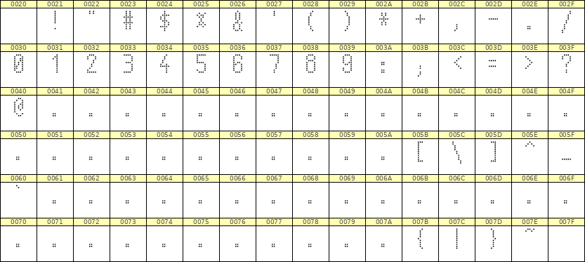5×10数字点阵字体 ddN510AA0152