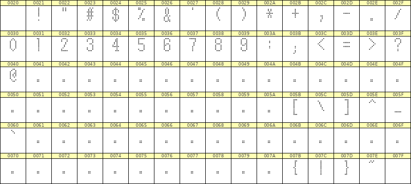 5×10数字点阵字体 ddN510AA0154