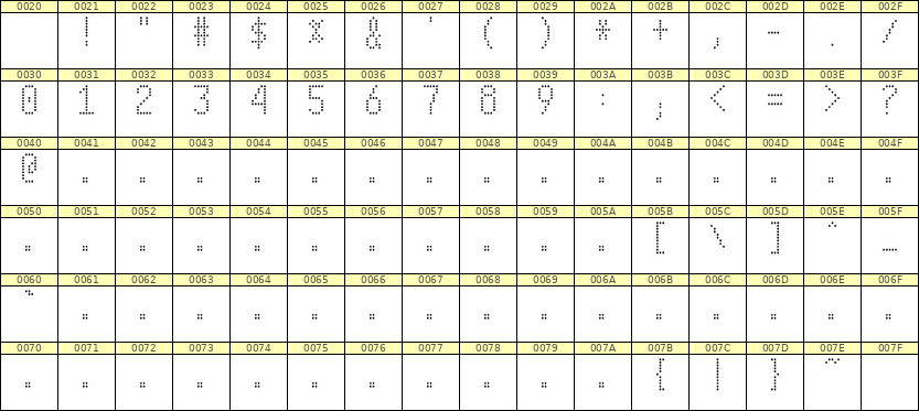 5×10数字点阵字体 ddN510AA0184