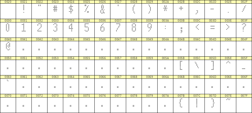5×10数字点阵字体 ddN510AA0188