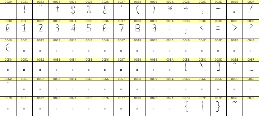 5×10数字点阵字体 ddN510AA0208