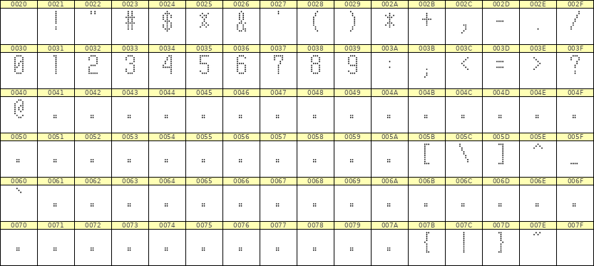 5×10数字点阵字体 ddN510AA0210