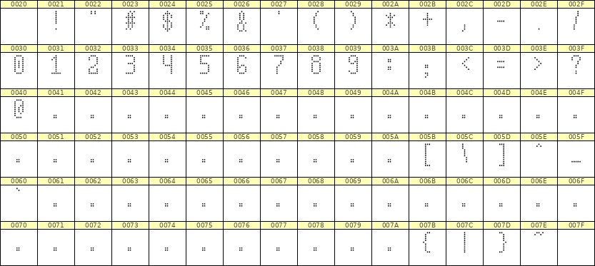 5×10数字点阵字体 ddN510AA0224