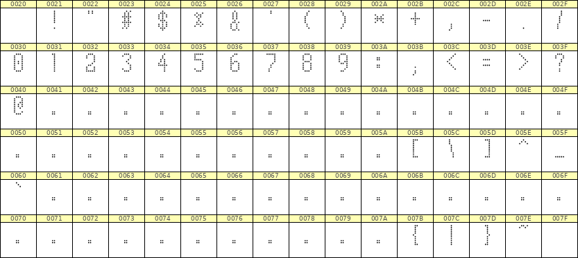 5×10数字点阵字体 ddN510AA0239