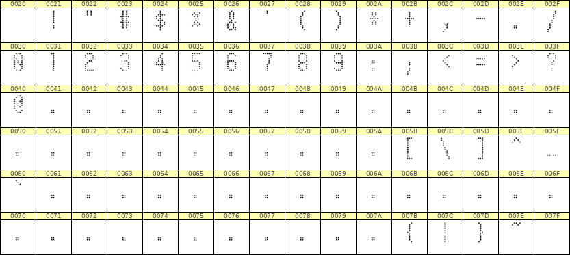 5×10数字点阵字体 ddN510AA0251