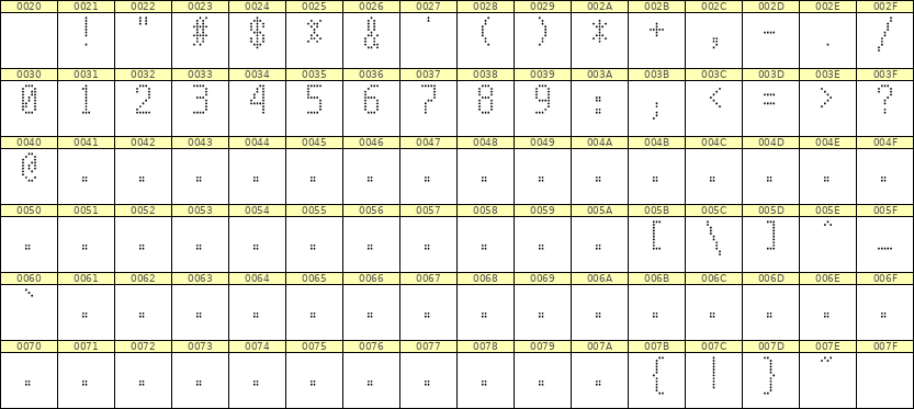 5×10数字点阵字体 ddN510AA0252