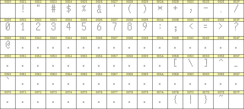 5×10数字点阵字体 ddN510AA0260