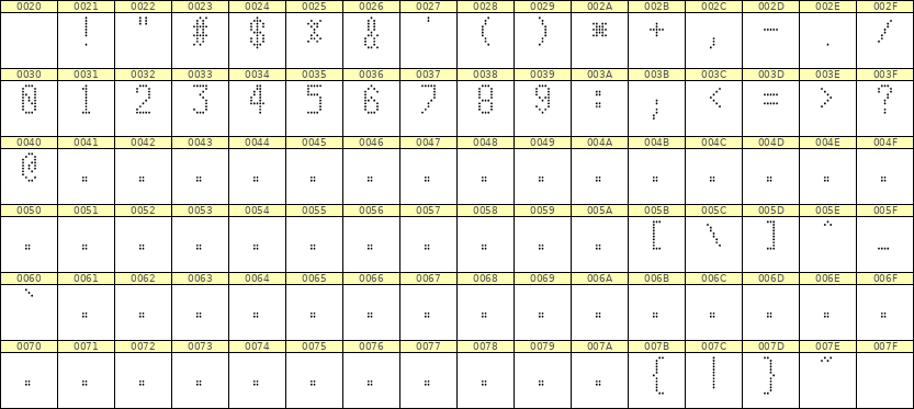 5×10数字点阵字体 ddN510AA0274