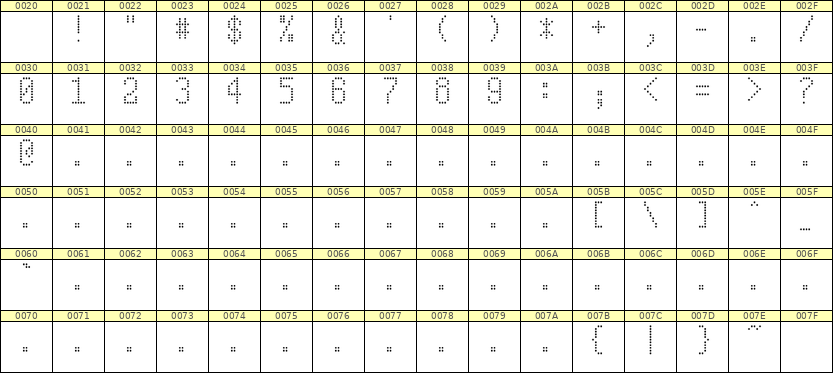 5×10数字点阵字体 ddN510AA0289